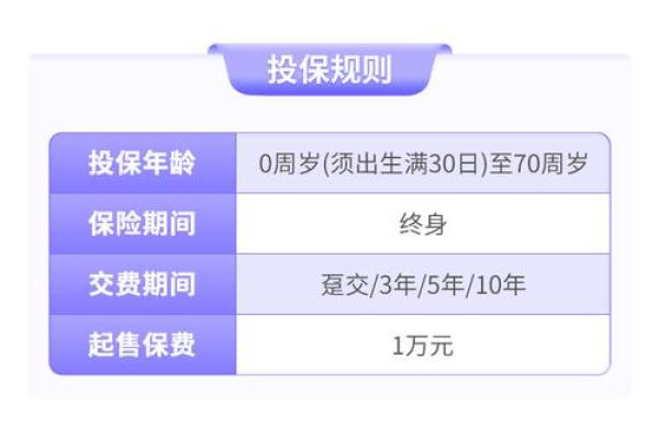 买保险什么情况下需要双录