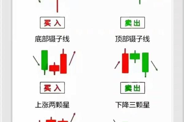 什么是买股票炒股