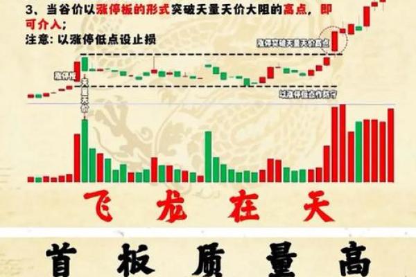 新股上市涨停限制