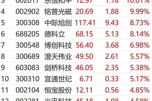 新股上市涨停限制