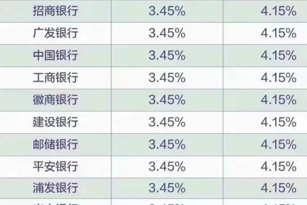 江苏银行首套房贷款利率