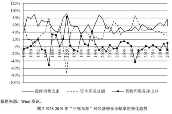 金融界的三架马车是什么