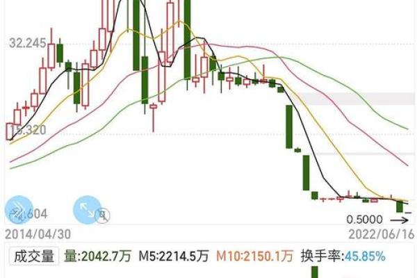 老三板股票哪里查询