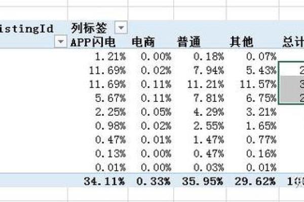 拍拍贷如何重新认证