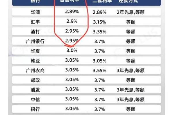 利率是3.85%是什么意思