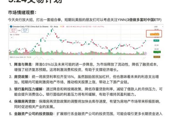 美股怎么交易
