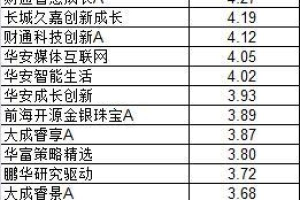 诺安成长是什么板块