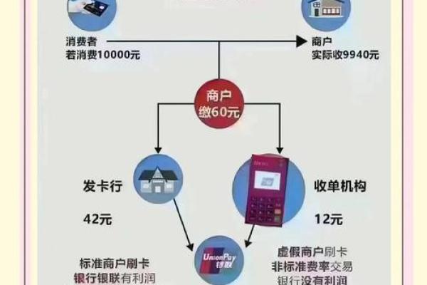 如何办理银联pos机