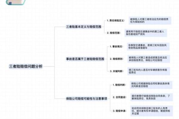 三者险的赔偿内容有哪些