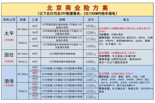 摩托车商业险在哪里买