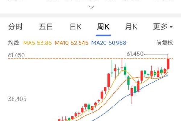 小米手机股票代码