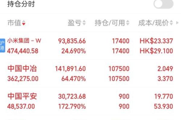 小米手机股票代码