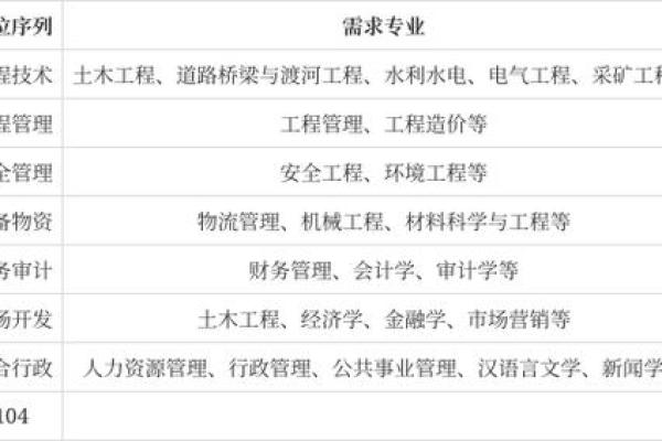 湖北路桥是国企吗