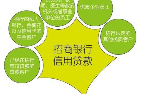 什么是无抵押信用贷款