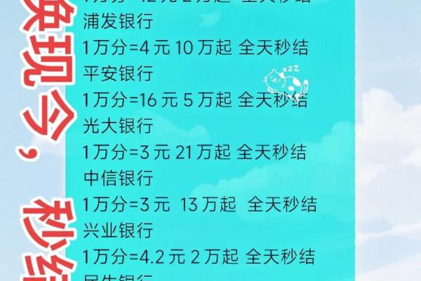 招行信用卡积分规则