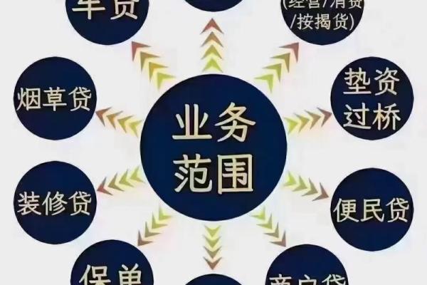 农行助e贷可以贷几年