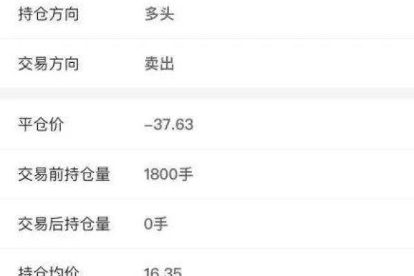 原油投资需要多少本钱