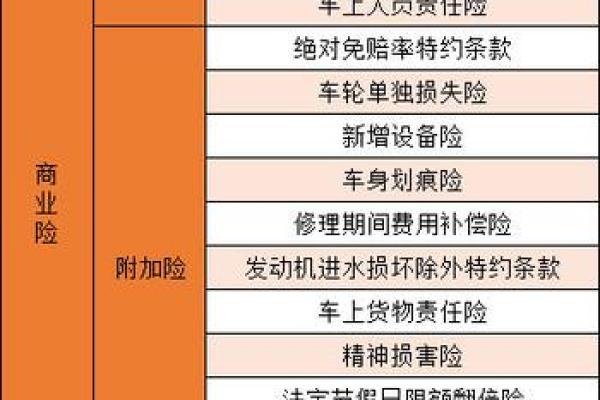 只买附加险不买主险行不行
