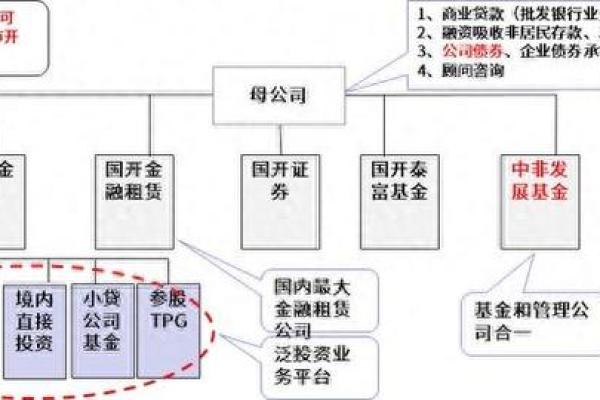 金融资本形成的三个途径