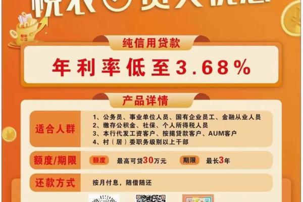农商e贷是哪个银行