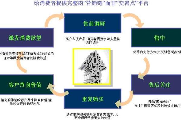 网上银行是什么意思