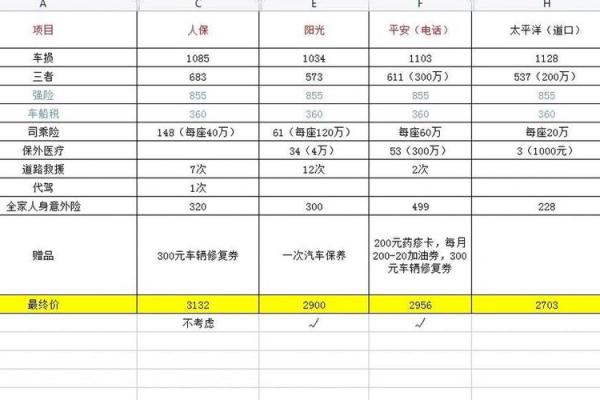 人保和平安车险的对比