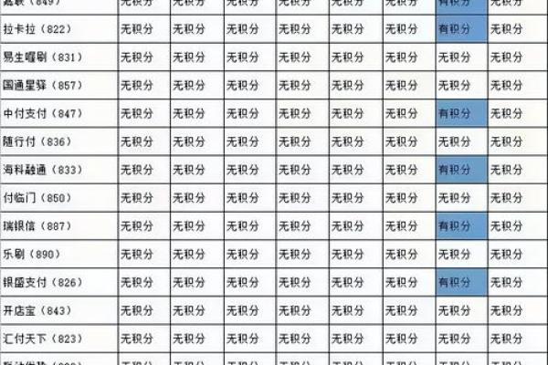 信用卡积分怎么查询怎么使用