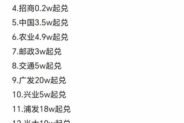 信用卡积分怎么查询怎么使用