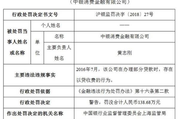 中银消费金融新易贷的贷款条件