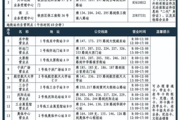 外地卡可以在本地办理业务吗