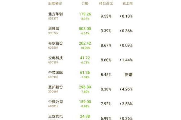 诺安基金怎么回事