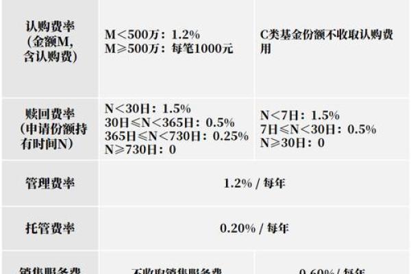 混合型基金投资比例