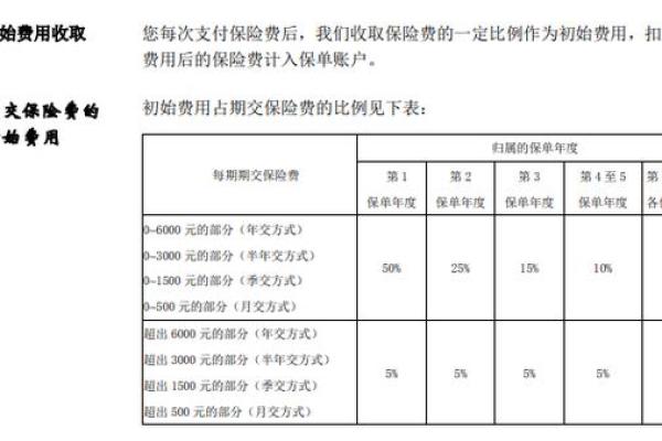 平安智盈人生缴费10年后如何领钱