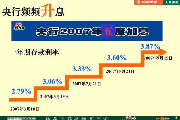 平安智盈人生缴费10年后如何领钱