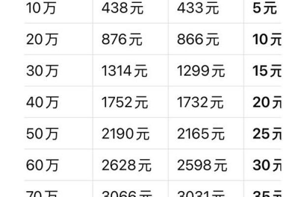 月贷款利率1.75怎么算