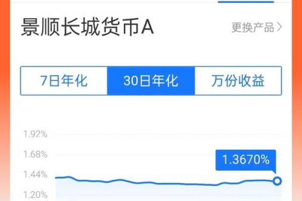 余额宝有什么货币基金