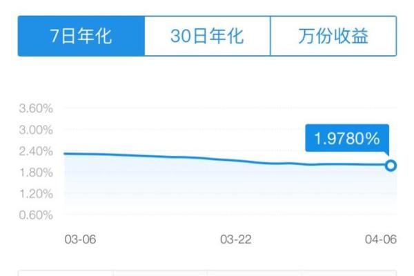 余额宝有什么货币基金