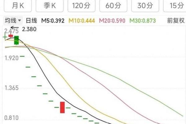 一手多少股