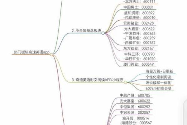 如何找到行业龙头股票