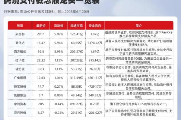 如何找到行业龙头股票