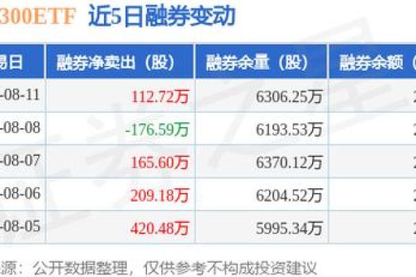 沪深300有哪些股票