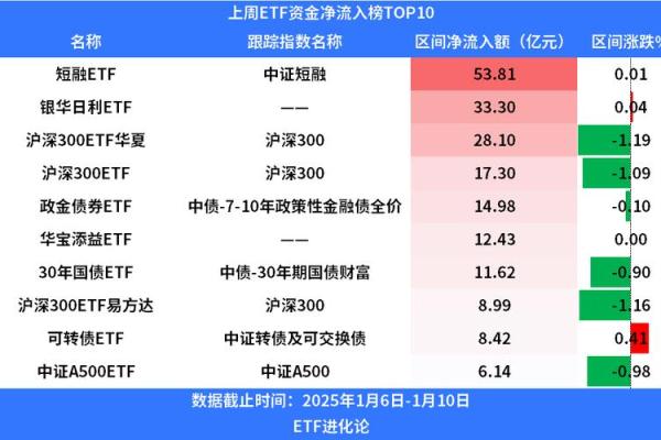 沪深300有哪些股票