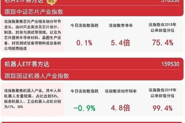 上市公司需要多少资金
