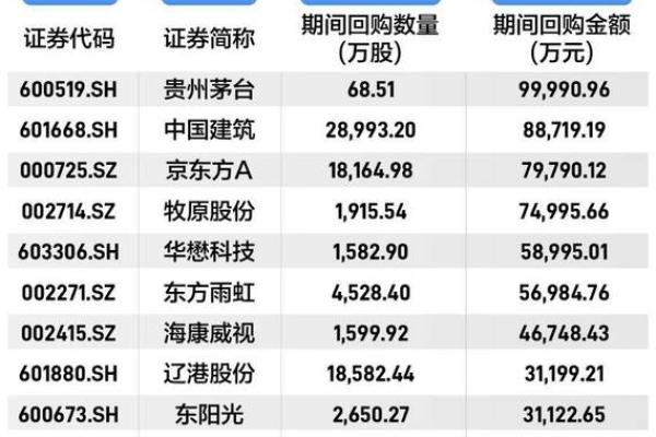 上市公司需要多少资金