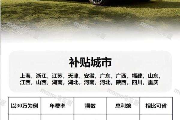 免息是什么意思