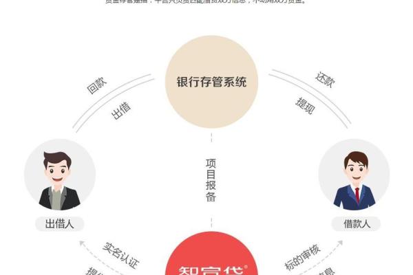 银行车贷流程