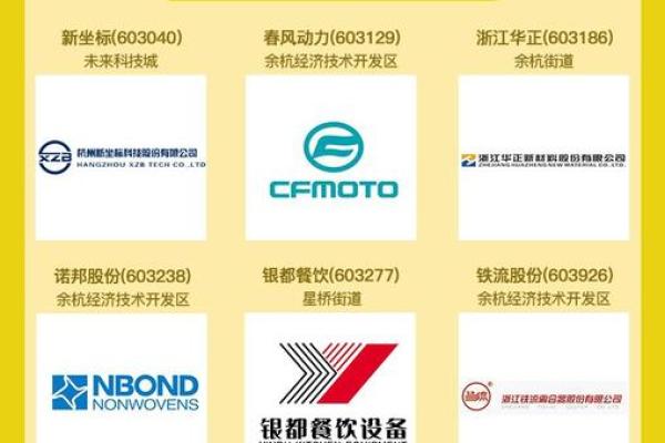 中国创业板成立时间