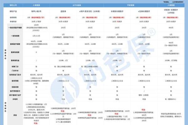 五十多岁买什么保险