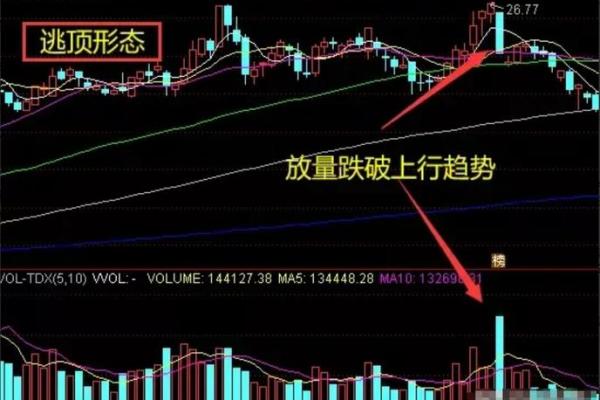 尾盘几万手买入是什么意思