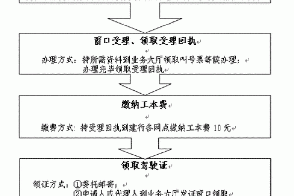 银行卡口头挂失多久自动解除
